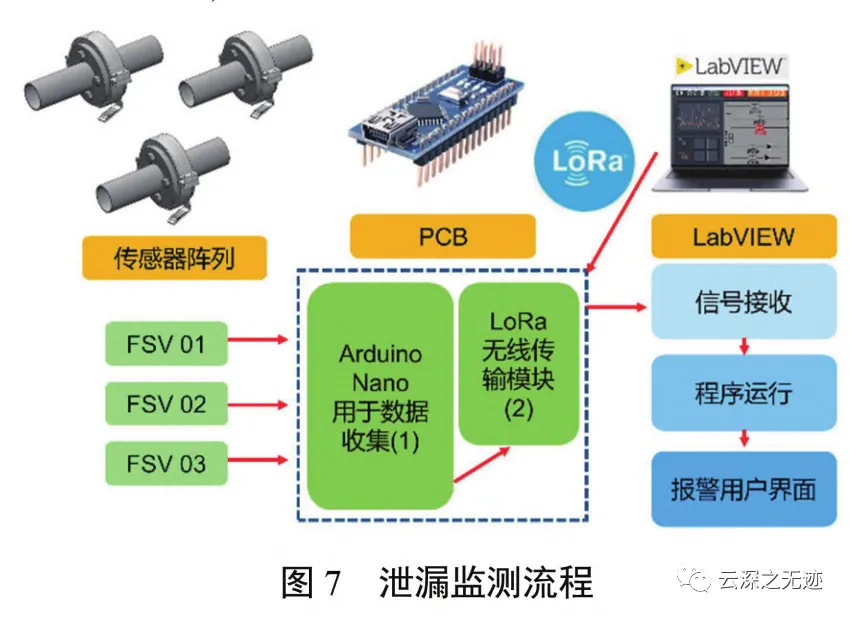 纳米摩擦发电机-单电极模式调理电路