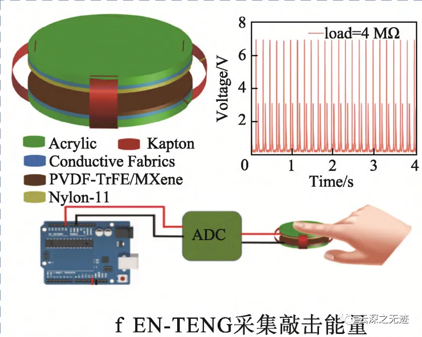 纳米摩擦发电机-单电极模式调理电路