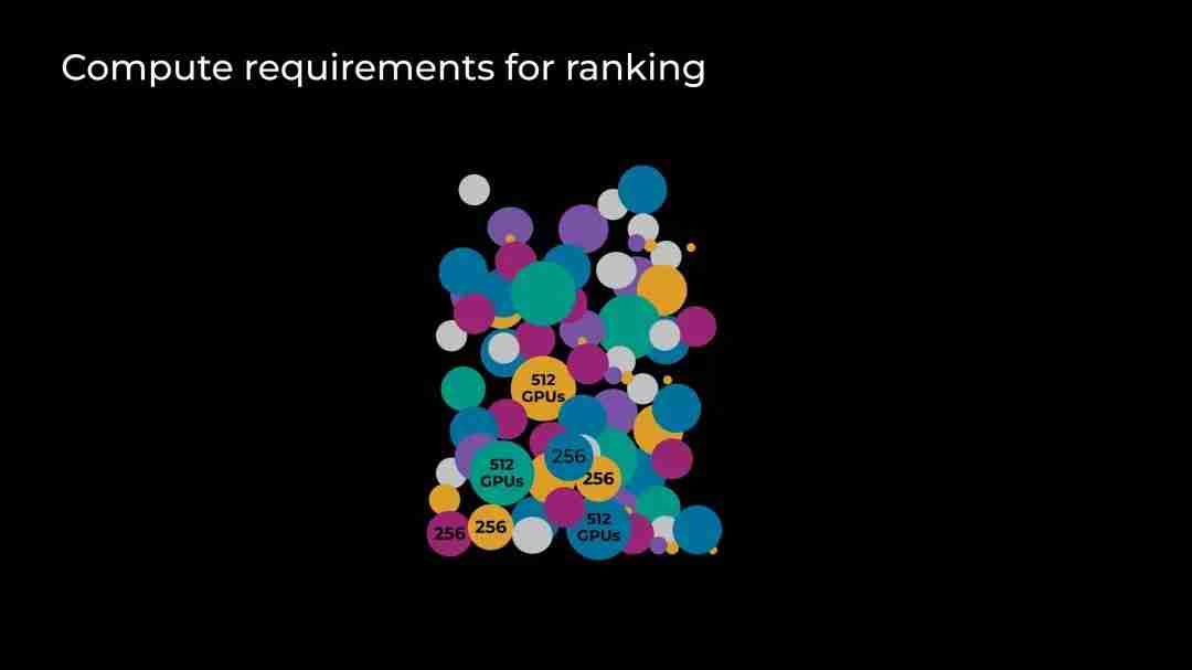 GPU 集群规模从 4K 飙升至 24K，Meta 如何引领大规模语言模型训练突破