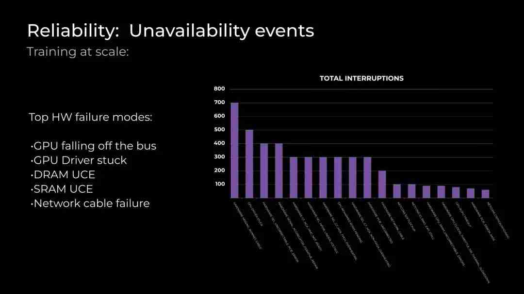 GPU 集群规模从 4K 飙升至 24K，Meta 如何引领大规模语言模型训练突破