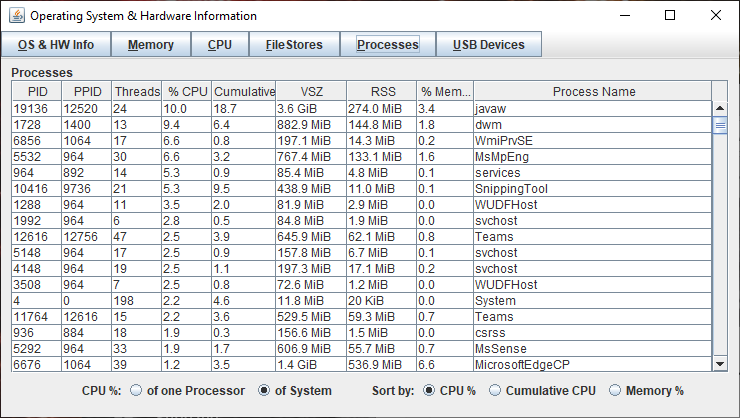 GitHub4.2k的Java开源神器让你用Java操作系统和硬件信息库