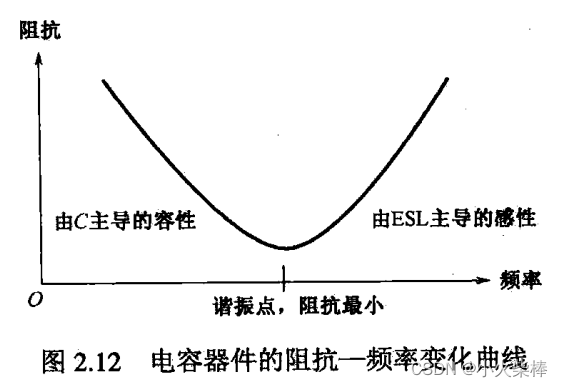 硬件笔记（26）---- 高速电路中滤波电容的选取