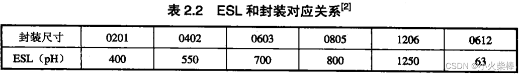 硬件笔记（26）---- 高速电路中滤波电容的选取
