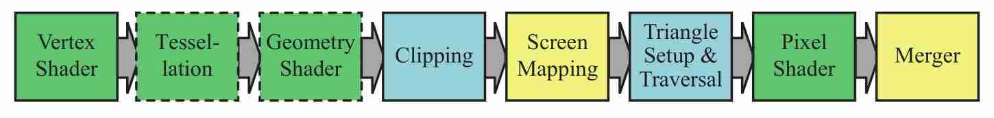 第3章-图形处理单元-3.2-GPU管线概览