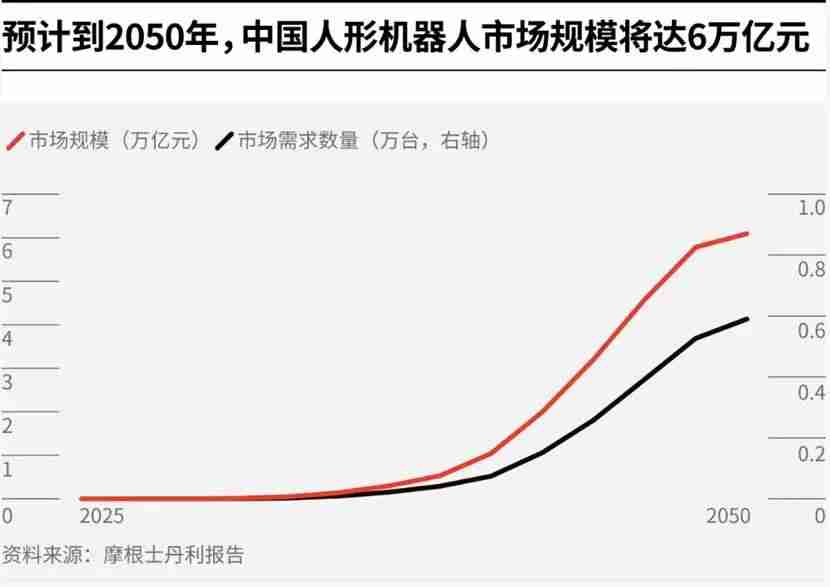 「天工Ultra」半马夺冠,人形机器人通关产业落地第一关