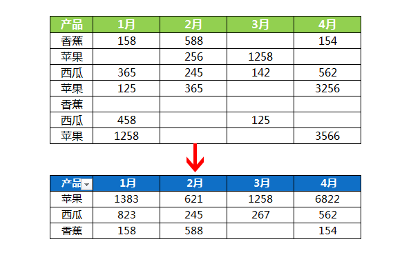 三个Excel汇总表格数据方法，别再说你不会！