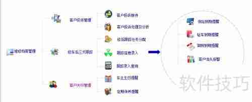 汽车维修软件中的汽修厂管理思想