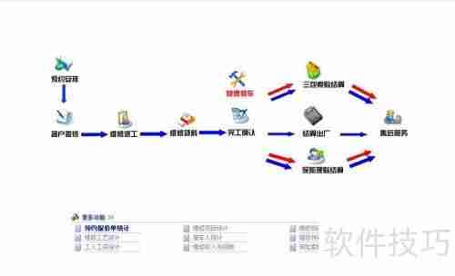 汽车维修软件中的汽修厂管理思想
