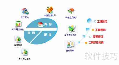 汽车维修软件中的汽修厂管理思想