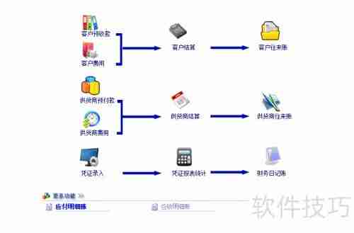 汽车维修软件中的汽修厂管理思想