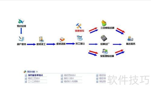 汽修厂管理干货：那些好用的汽车维修软件