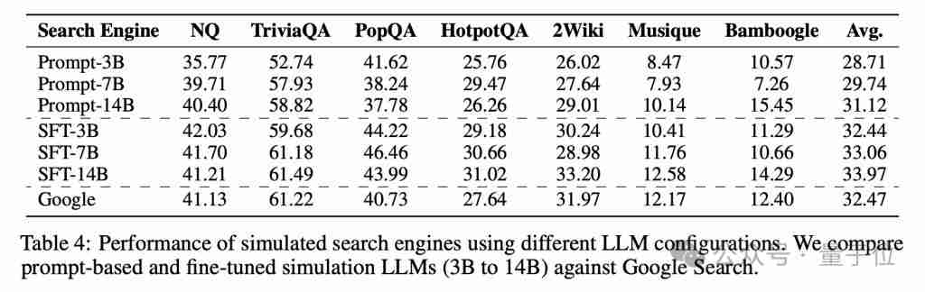  通义实验室新研究：大模型自己「扮演」搜索引擎，提升推理能力无需搜索 API