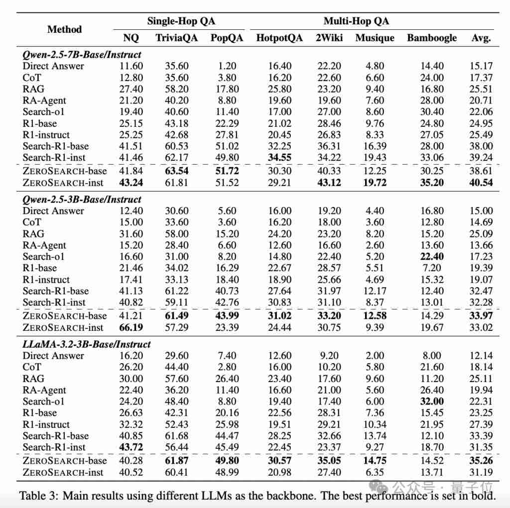  通义实验室新研究：大模型自己「扮演」搜索引擎，提升推理能力无需搜索 API