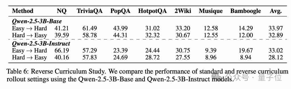  通义实验室新研究：大模型自己「扮演」搜索引擎，提升推理能力无需搜索 API