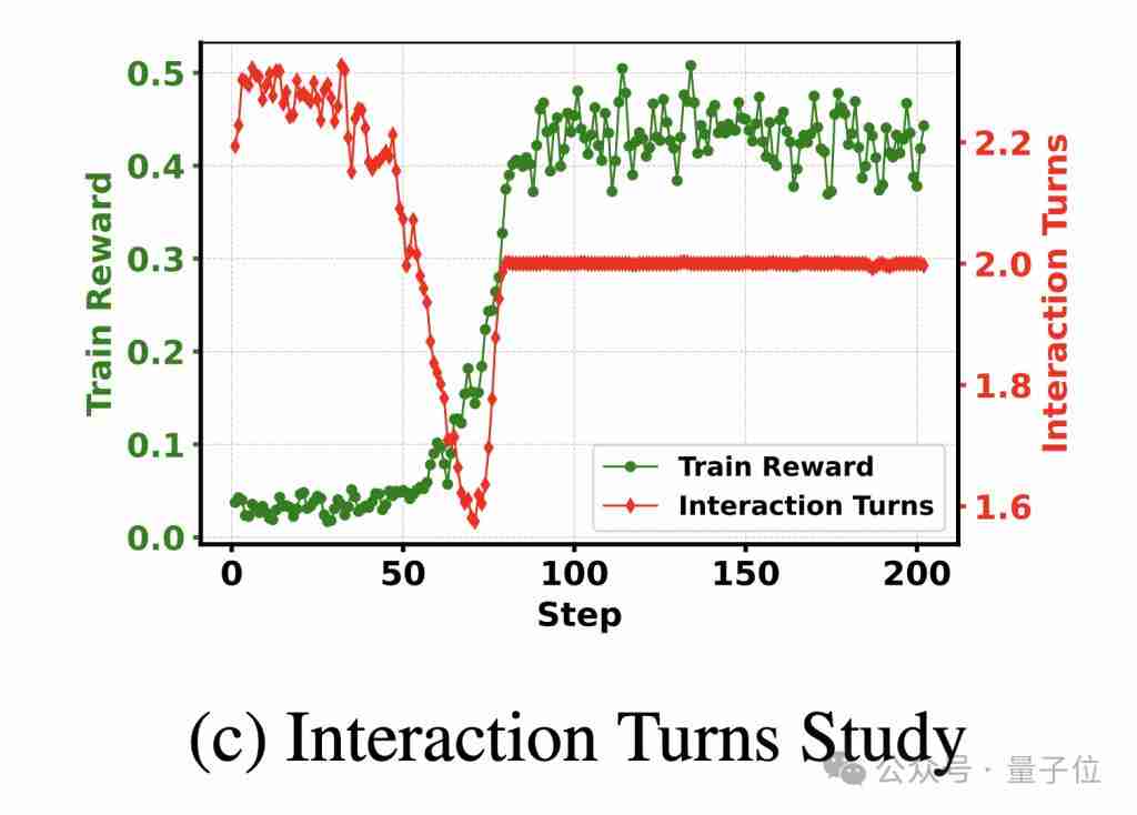  通义实验室新研究：大模型自己「扮演」搜索引擎，提升推理能力无需搜索 API
