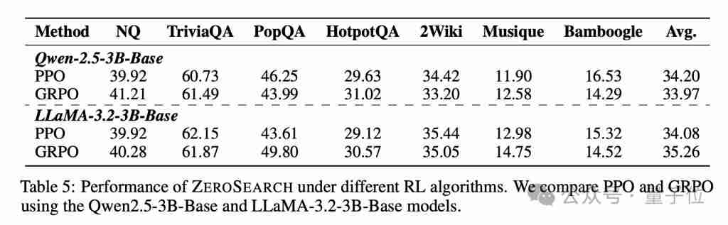  通义实验室新研究：大模型自己「扮演」搜索引擎，提升推理能力无需搜索 API