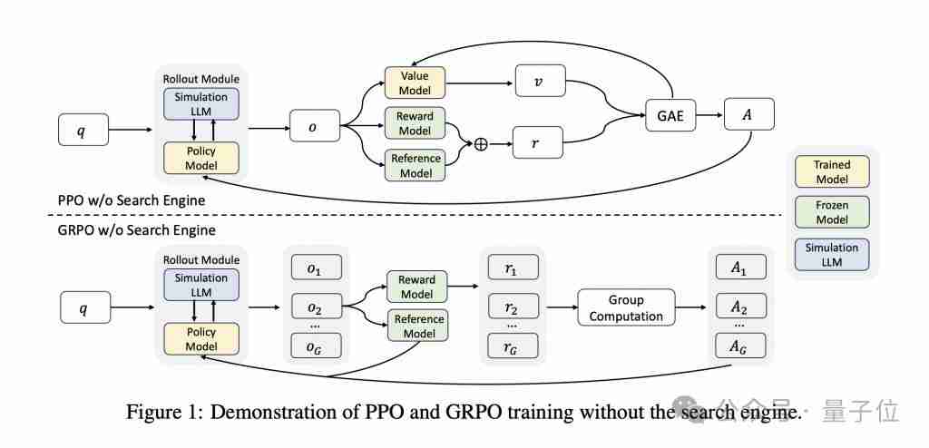  通义实验室新研究：大模型自己「扮演」搜索引擎，提升推理能力无需搜索 API