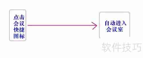 好用的纯软件视频会议推荐