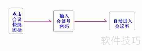 好用的纯软件视频会议推荐