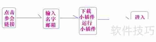 好用的纯软件视频会议推荐