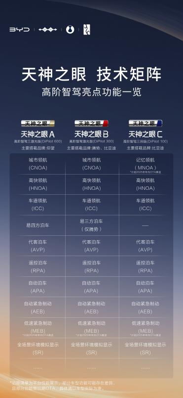 比亚迪天神之眼来袭，智驾新时代你准备好了吗？