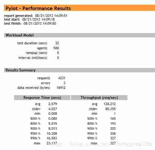 python的web压力测试工具-pylot