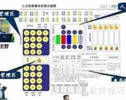 ERP沙盘模拟实验步骤解析