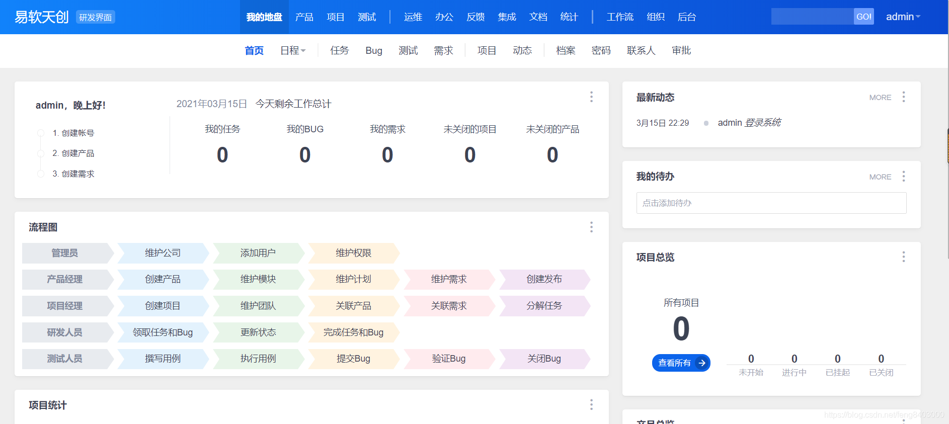 软件测试-禅道下载及安装-测试人员必会工具