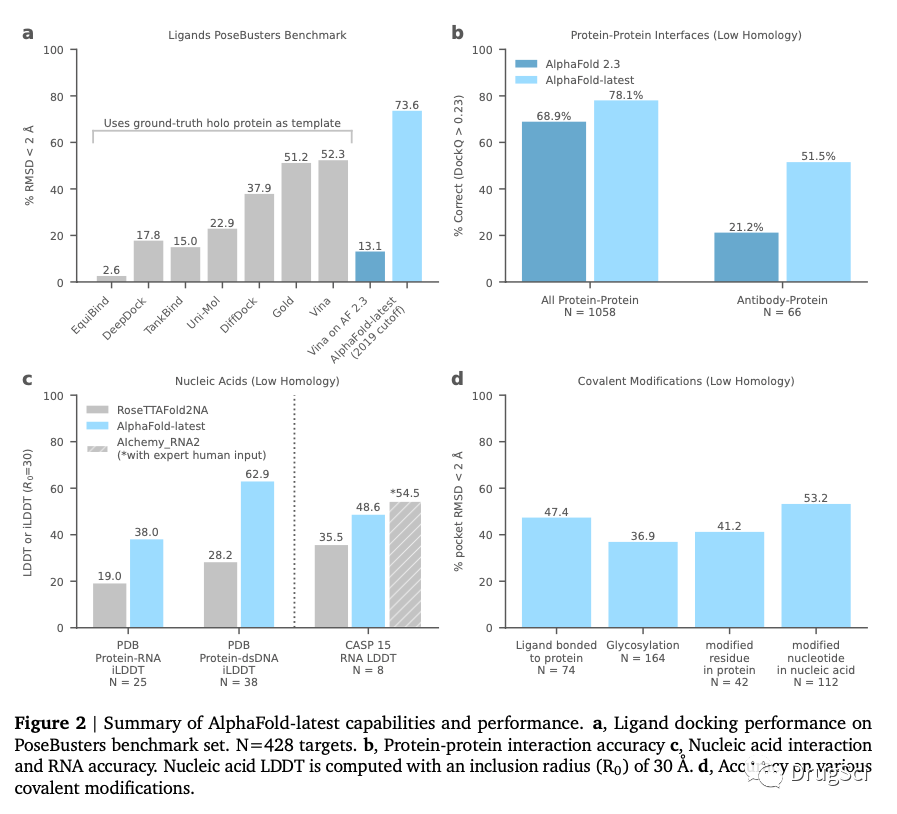 榕树集–AlphaFold的更新