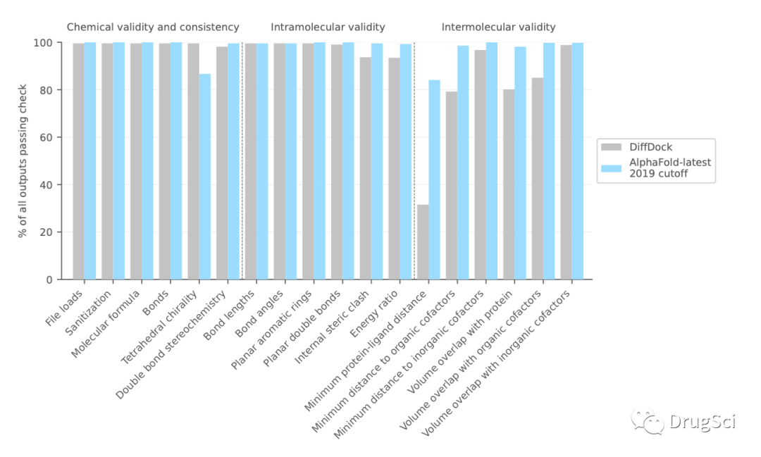 榕树集–AlphaFold的更新