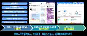 多多进宝怎样推广至拼多多