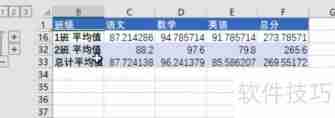 学生成绩按班级分类汇总的方法