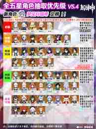 原神5.4版本角色推荐 如何选择最佳UP角色抽取建议