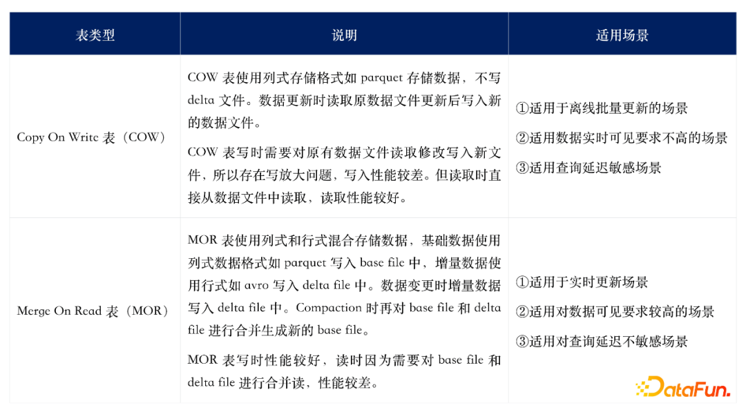 字节跳动基于Doris的湖仓分析探索实践