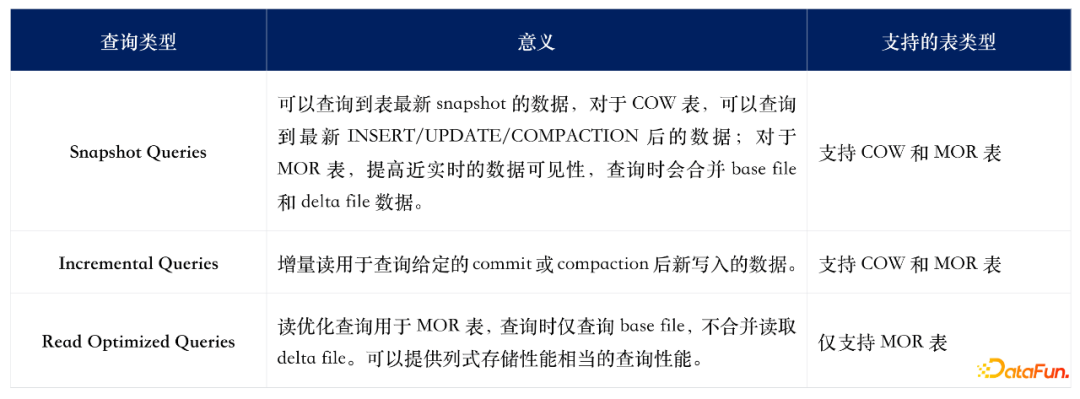 字节跳动基于Doris的湖仓分析探索实践