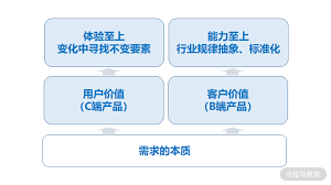 百度卫士修复漏斗如何提升系统性能与安全
