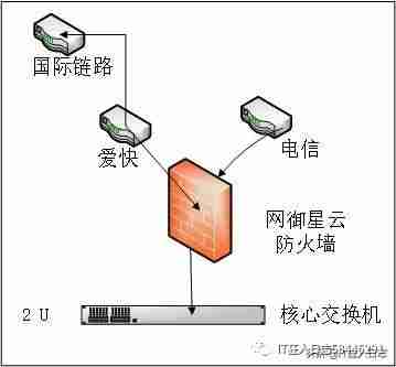 带宽总是被占满——知名互联网公司的网络故障诊断修复