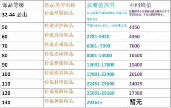 《火影忍者手游》抗魔值怎么提升 抗魔值提升方法