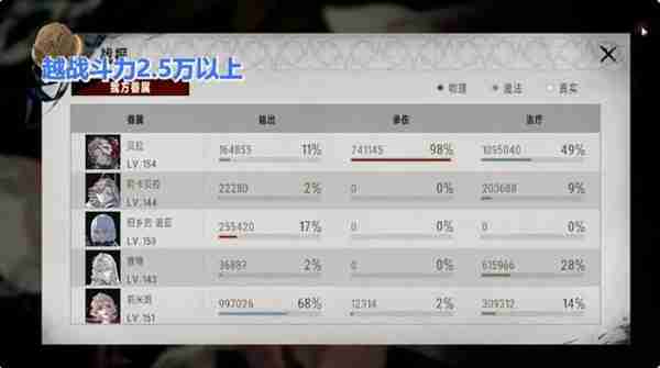 银与绯角色全方位配队攻略