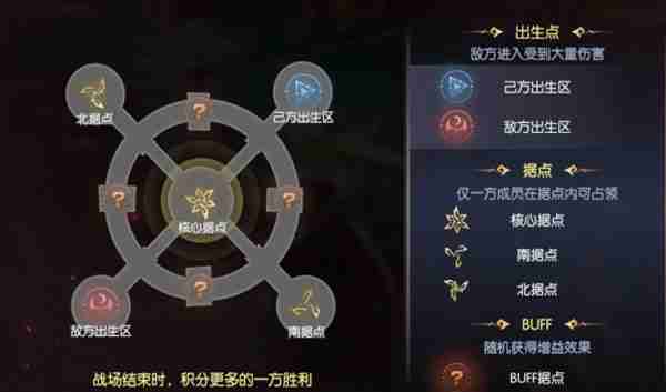 战神遗迹PVP龙战养成攻略