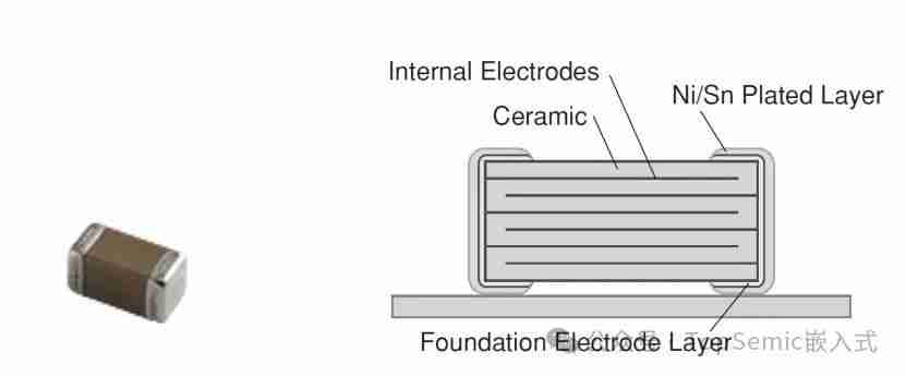 作为一个硬件工程师，你会用电容吗？