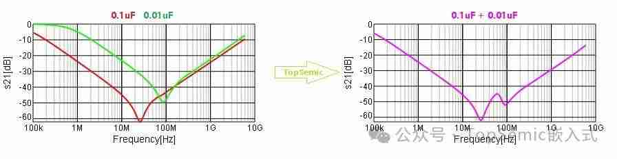 作为一个硬件工程师，你会用电容吗？