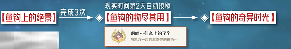 原神啊哈什么上钩了成就怎么获得 每日委托鱼钩的物尽其用隐藏成就获取攻略