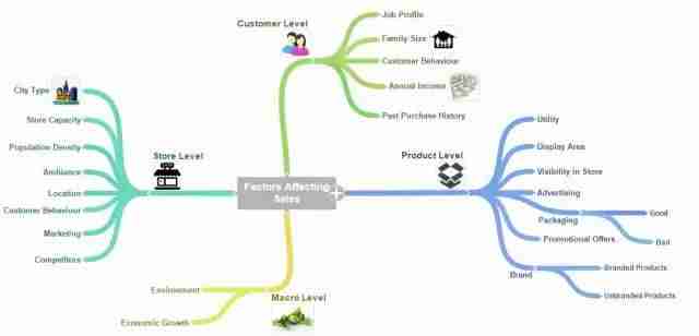 12种思维导图工具，助你成为结构化思维专家