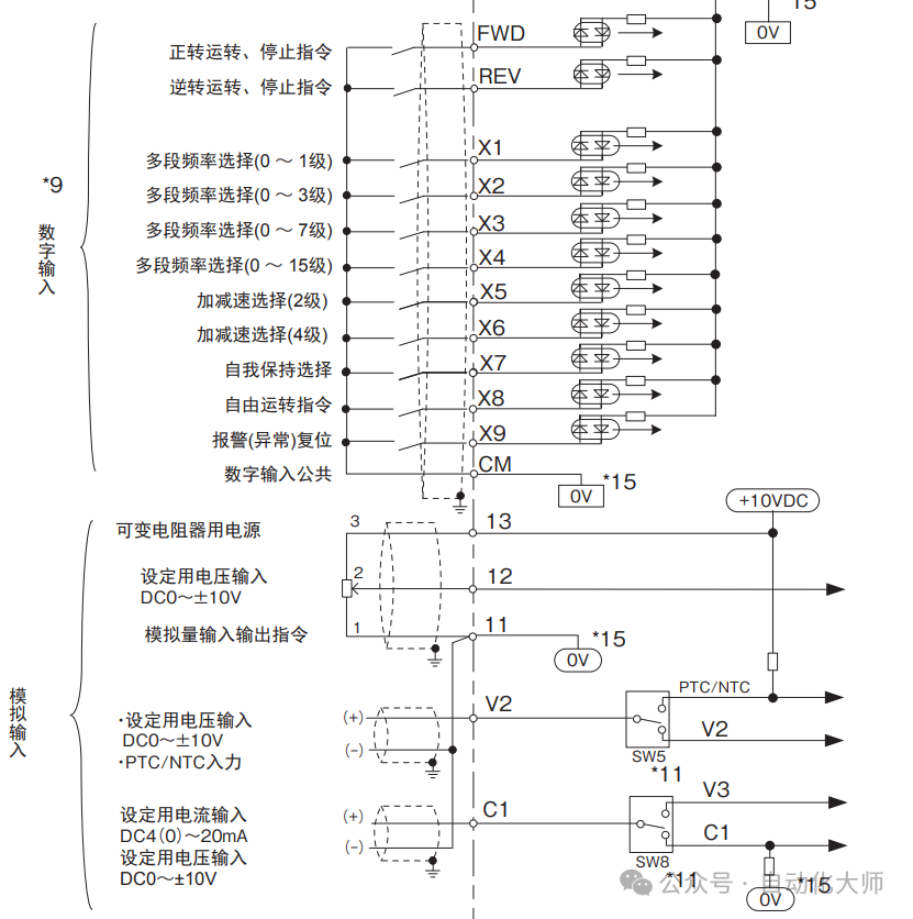 富士变频器端子启动，模拟量/电位器调速的方法