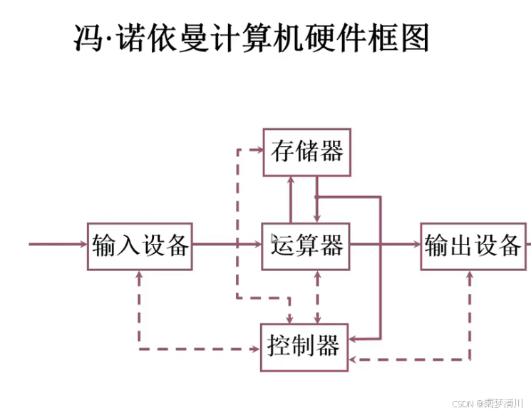 计算机系统&&操作系统简介