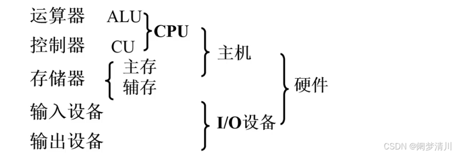 计算机系统&&操作系统简介