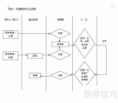 公司车辆使用管理规定