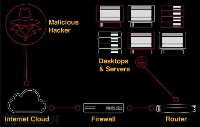 内网横向移动：Kerberos认证与(哈希)票据传递攻击