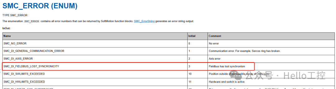 CODESYS平台EtherCAT总线轴错误SMC_DI_FIELDBUS_LOST_SYNCRONICITY如何解决？